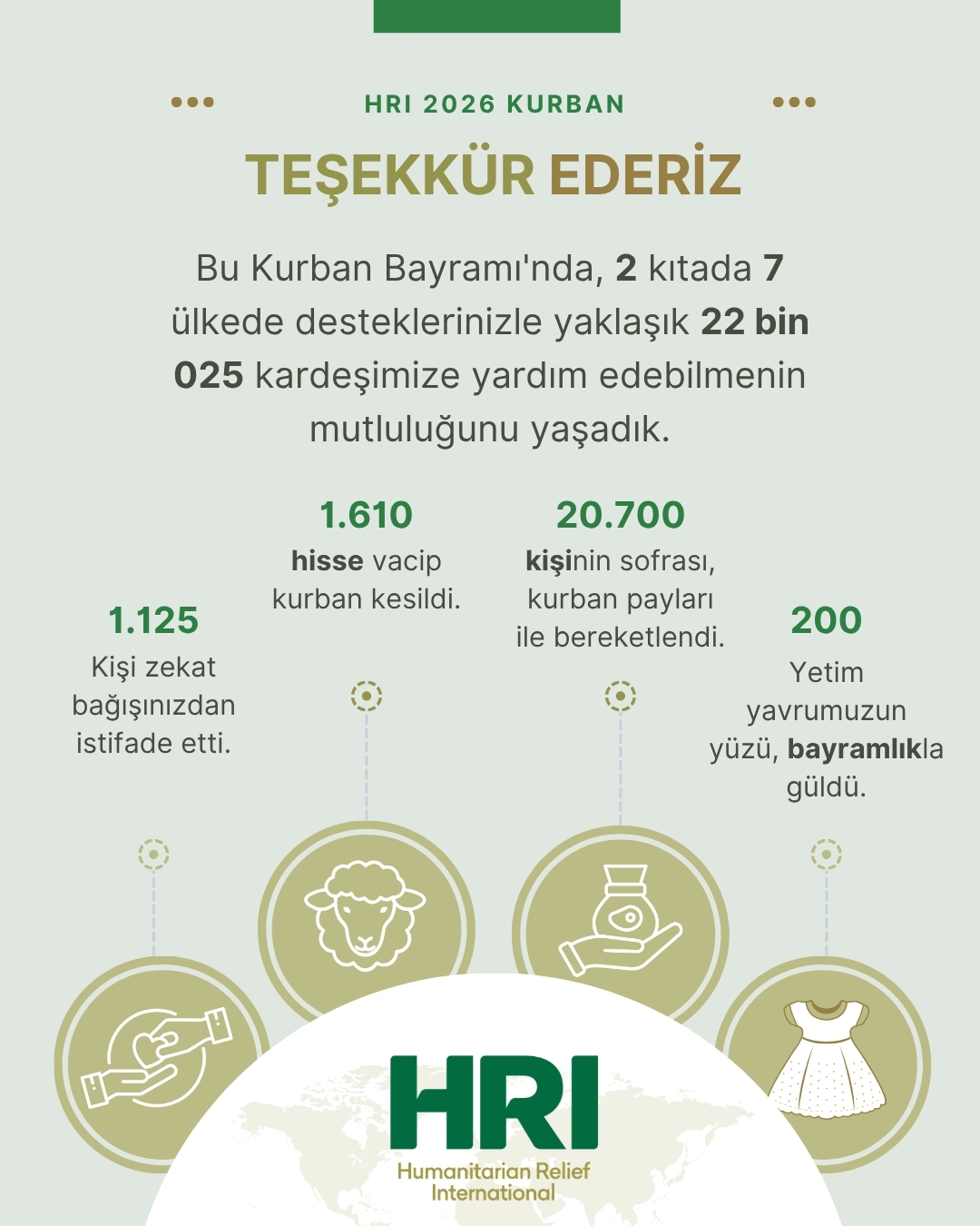 hri-kurban-tesekkur.jpg