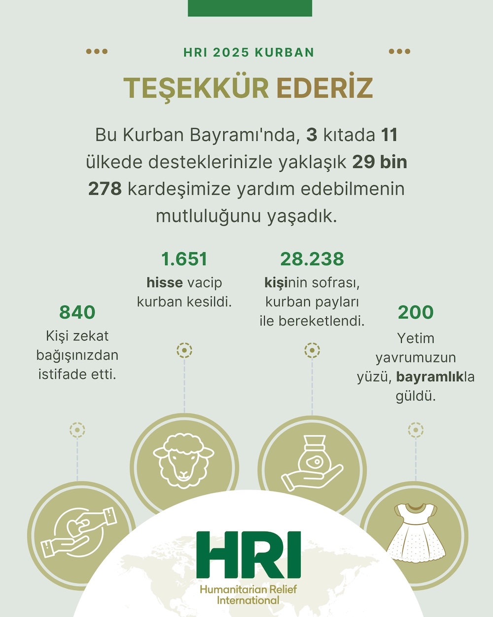 hri-kurban-2025-ozet.jpg